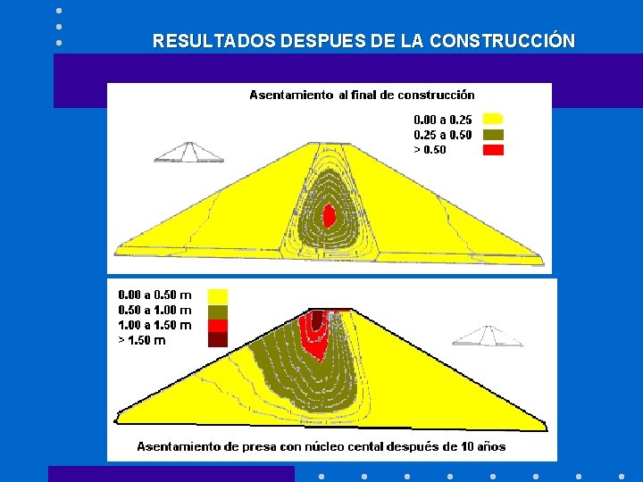 RESULTADOS DESPUES DE LA CONSTRUCCIÓN 