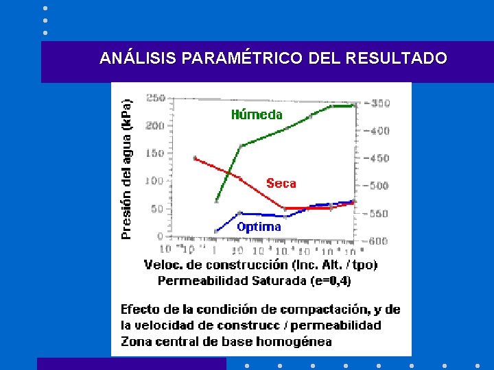 ANÁLISIS PARAMÉTRICO DEL RESULTADO 