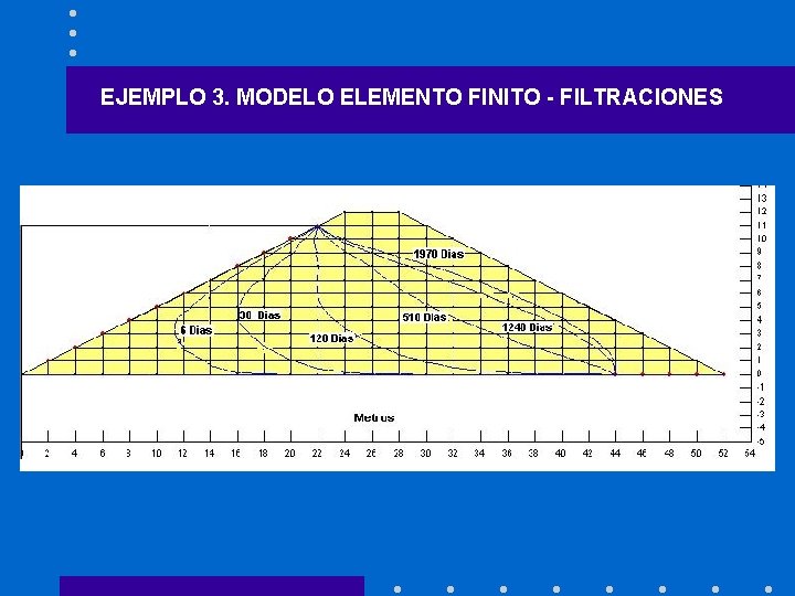 EJEMPLO 3. MODELO ELEMENTO FINITO - FILTRACIONES 