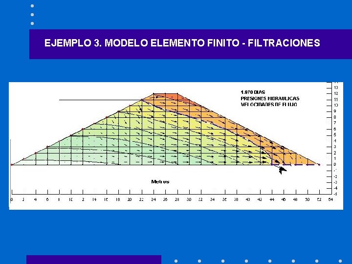 EJEMPLO 3. MODELO ELEMENTO FINITO - FILTRACIONES 