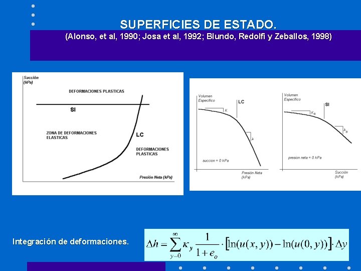 SUPERFICIES DE ESTADO. (Alonso, et al, 1990; Josa et al, 1992; Blundo, Redolfi y