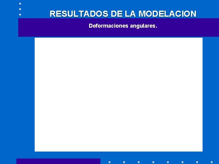 RESULTADOS DE LA MODELACION Deformaciones angulares. 