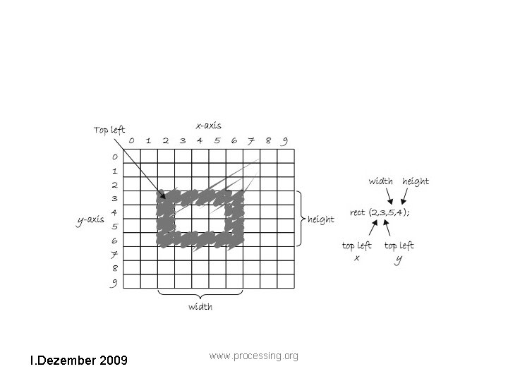 I. Dezember 2009 www. processing. org 