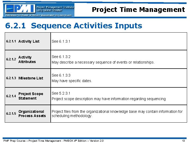 Project Time Management 6. 2. 1 Sequence Activities Inputs 6. 2. 1. 1 Activity