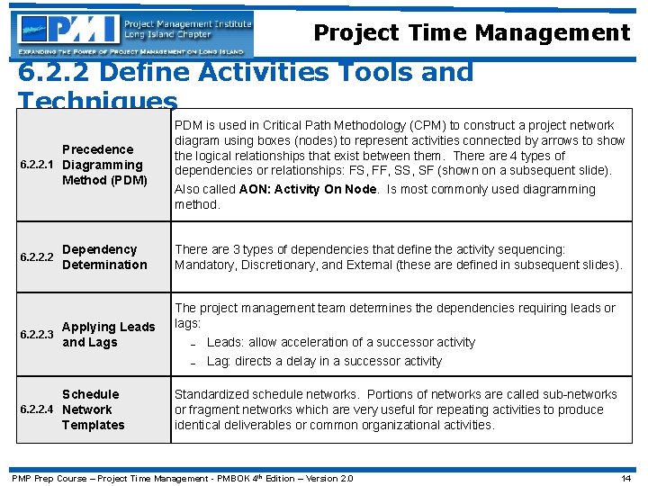 Project Time Management 6. 2. 2 Define Activities Tools and Techniques Precedence 6. 2.