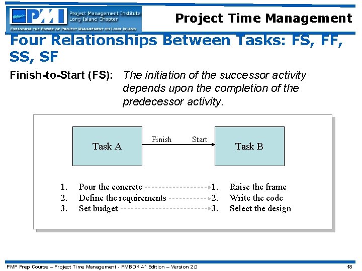 Project Time Management Four Relationships Between Tasks: FS, FF, SS, SF Finish-to-Start (FS): The