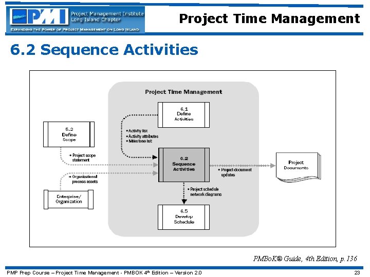 Project Time Management 6. 2 Sequence Activities PMBo. K® Guide, 4 th Edition, p.