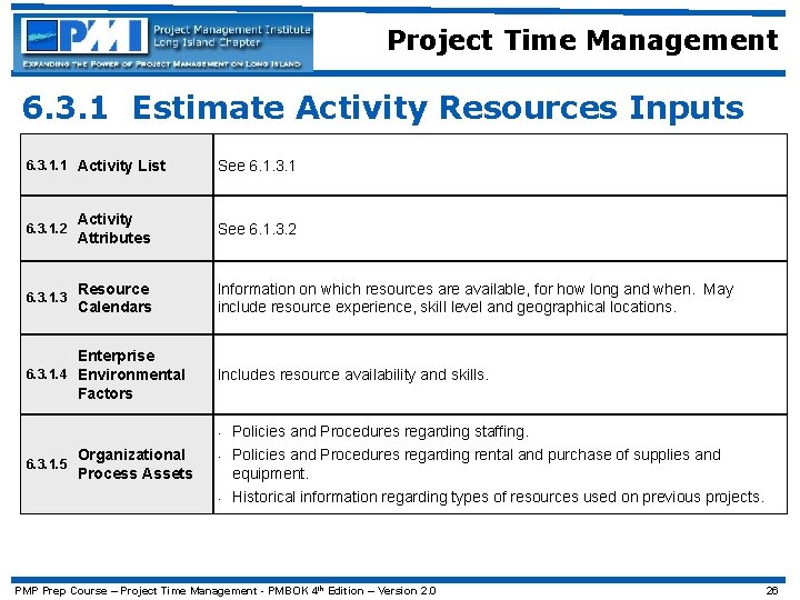 Project Time Management 6. 3. 1 Estimate Activity Resources Inputs 6. 3. 1. 1