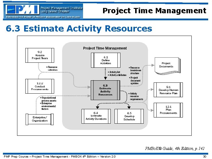 Project Time Management 6. 3 Estimate Activity Resources PMBo. K® Guide, 4 th Edition,
