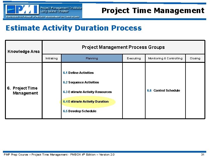 Project Time Management Estimate Activity Duration Process Project Management Process Groups Knowledge Area Initiating