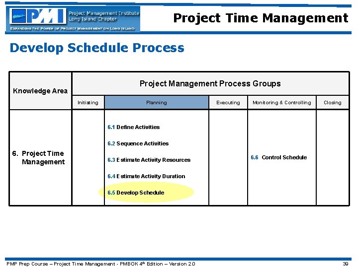 Project Time Management Develop Schedule Process Project Management Process Groups Knowledge Area Initiating Planning