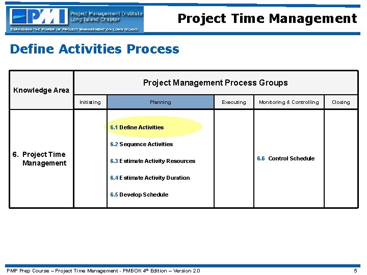 Project Time Management Define Activities Process Project Management Process Groups Knowledge Area Initiating Planning