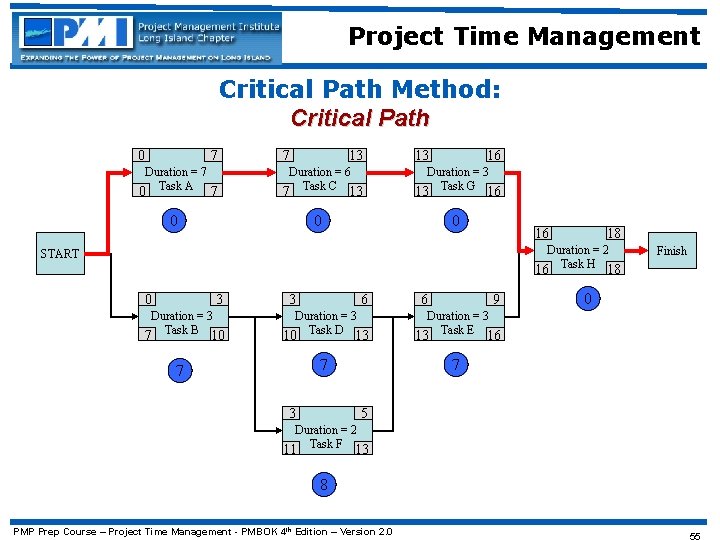 Project Time Management Critical Path Method: Critical Path 7 0 Duration = 7 0