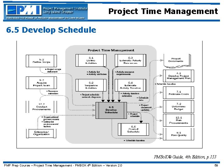 Project Time Management 6. 5 Develop Schedule PMBo. K® Guide, 4 th Edition, p.