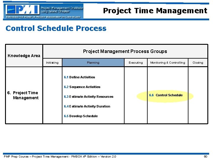 Project Time Management Control Schedule Process Project Management Process Groups Knowledge Area Initiating Planning
