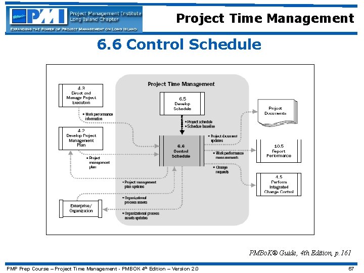 Project Time Management 6. 6 Control Schedule PMBo. K® Guide, 4 th Edition, p.
