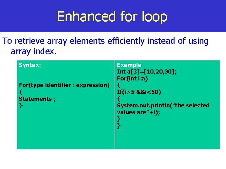 Enhanced for loop To retrieve array elements efficiently instead of using array index. Syntax: