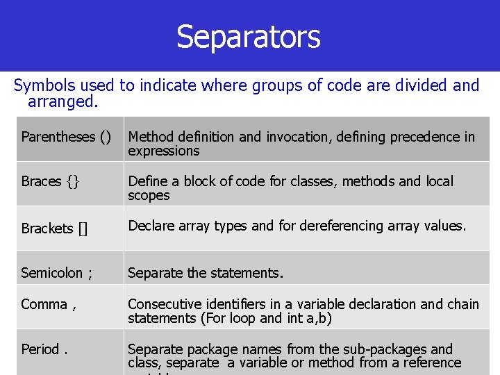 Separators Symbols used to indicate where groups of code are divided and arranged. Parentheses