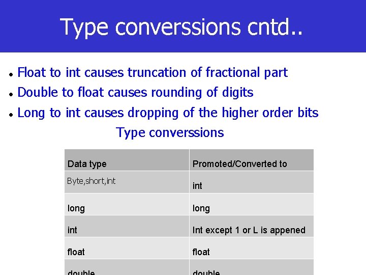 Type converssions cntd. . Float to int causes truncation of fractional part Double to