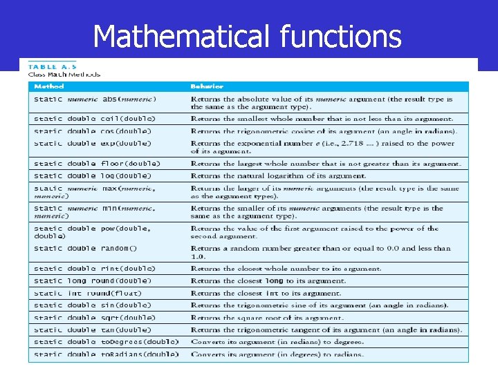 Mathematical functions 