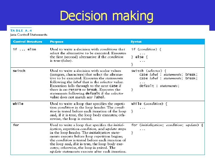 Decision making 