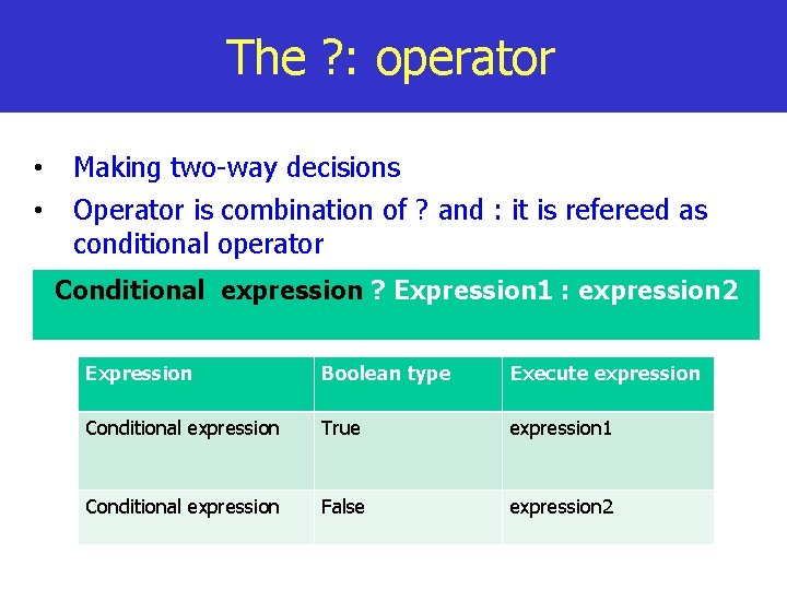 The ? : operator • • Making two-way decisions Operator is combination of ?