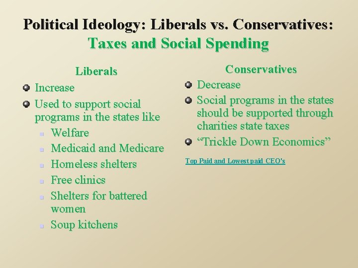 Political Ideology: Liberals vs. Conservatives: Taxes and Social Spending Liberals Increase Used to support