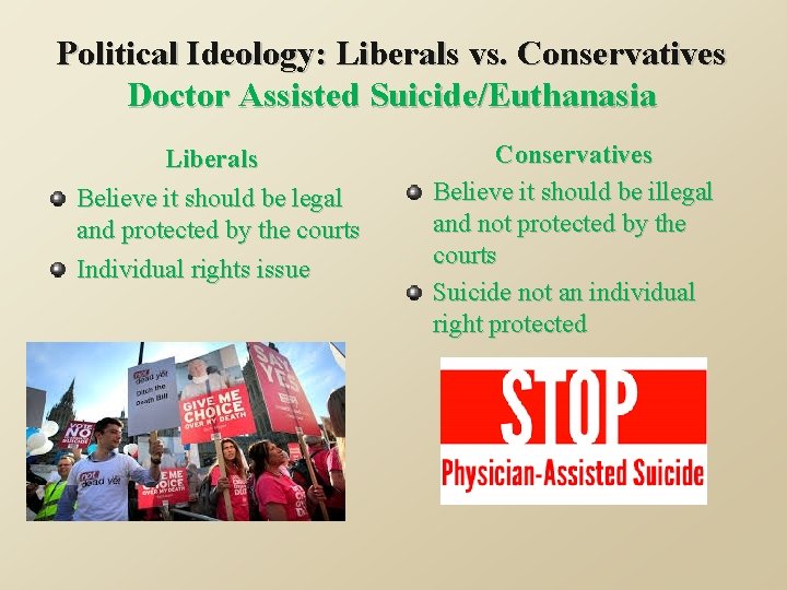 Political Ideology: Liberals vs. Conservatives Doctor Assisted Suicide/Euthanasia Liberals Believe it should be legal