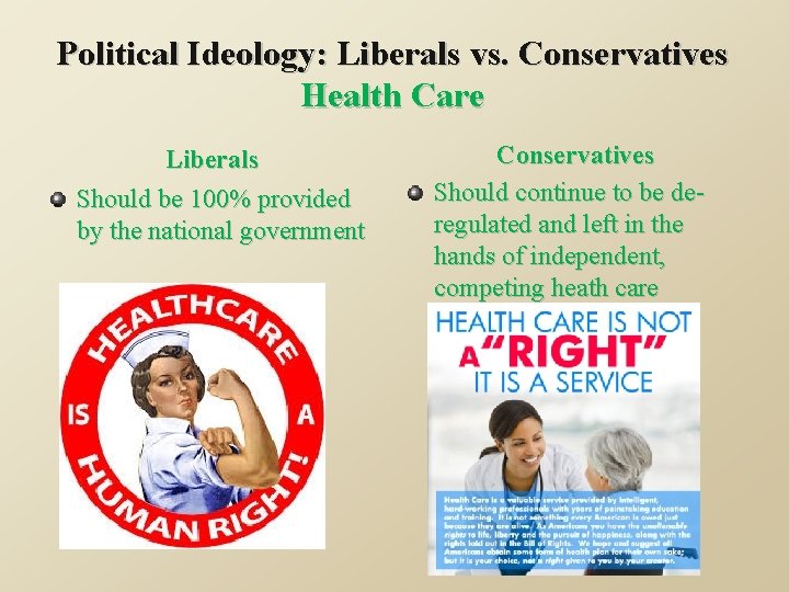 Political Ideology: Liberals vs. Conservatives Health Care Liberals Should be 100% provided by the