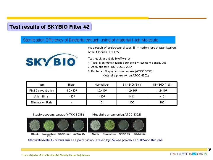 Test results of SKYBIO Filter #2 Sterilization Efficiency of Bacteria through using of material