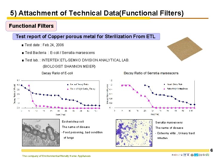 5) Attachment of Technical Data(Functional Filters) Functional Filters Test report of Copper porous metal