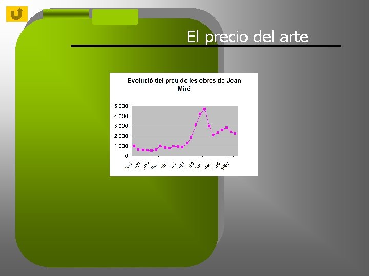 El precio del arte 