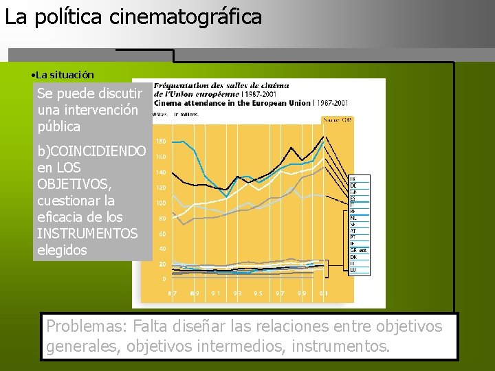 La política cinematográfica La Situación • La situación Se puede discutir una intervención pública