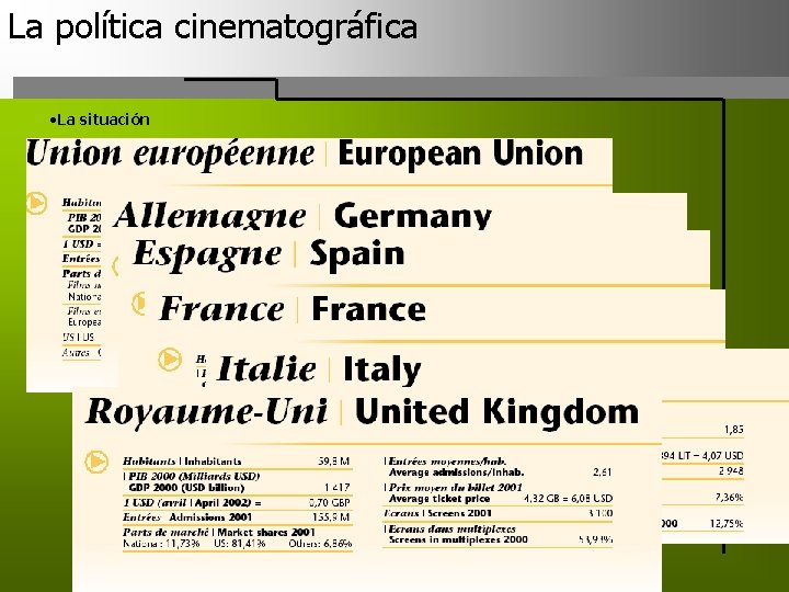 La política cinematográfica La Situación • La situación 