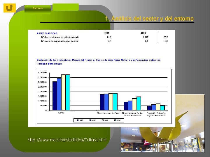 Entorno 1. Análisis del sector y del entorno http: //www. mec. es/estadistica/Cultura. html 