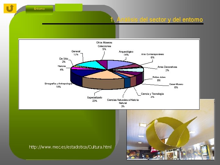 Entorno 1. Análisis del sector y del entorno http: //www. mec. es/estadistica/Cultura. html 