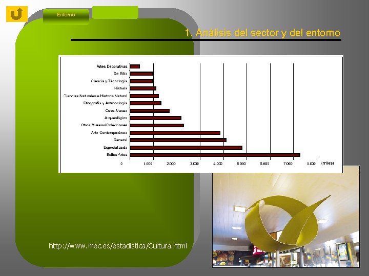 Entorno 1. Análisis del sector y del entorno http: //www. mec. es/estadistica/Cultura. html 