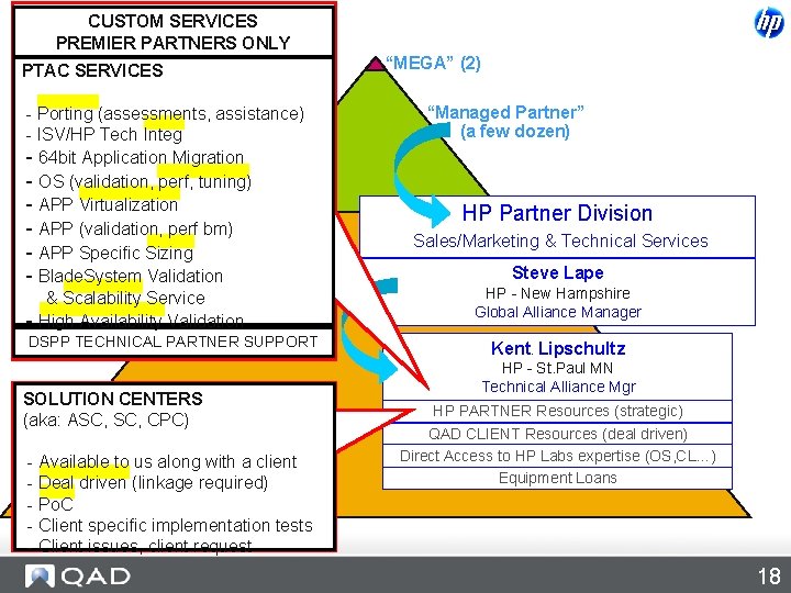 CUSTOM SERVICES - A SPECIAL PREMIER RELATIONSHIP PARTNERS ONLY PTAC SERVICES - Porting (assessments,