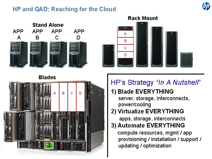 HP and QAD: Reaching for the Cloud Rack Mount *HP Blade. System Stand Alone