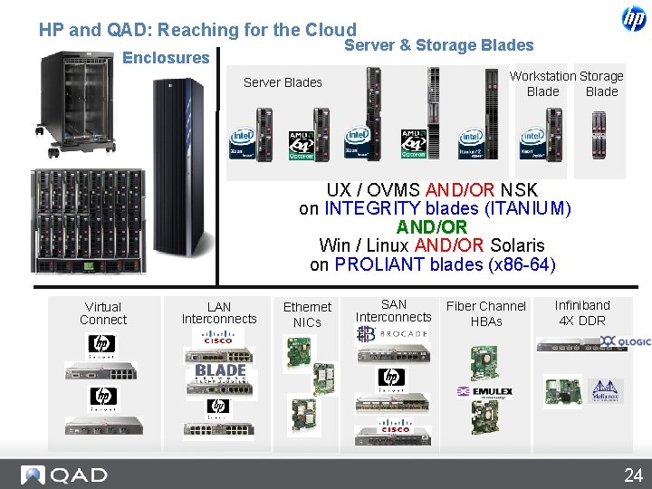 Step 1: BLADE EVERYTHING HP and QAD: Reaching for the Cloud Server & Storage