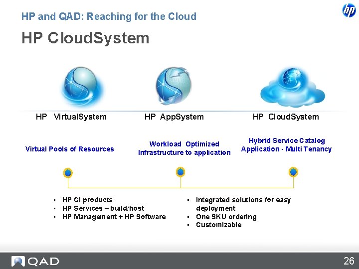 HP and QAD: Reaching for the Cloud HP Cloud. System HP Virtual. System Virtual