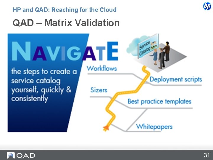 HP and QAD: Reaching for the Cloud QAD – Matrix Validation 31 