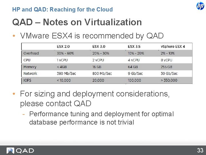 HP and QAD: Reaching for the Cloud QAD – Notes on Virtualization • VMware