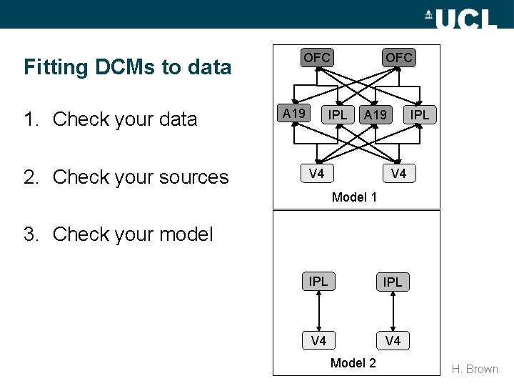 Fitting DCMs to data 1. Check your data 2. Check your sources OFC A