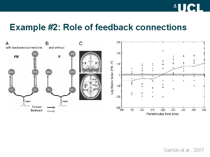 Example #2: Role of feedback connections Garrido et al. , 2007 