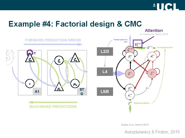 Example #4: Factorial design & CMC Attention cf. Feldman & Friston, 2010 FORWARD PREDICTION