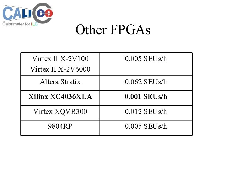 Other FPGAs Virtex II X-2 V 100 Virtex II X-2 V 6000 0. 005
