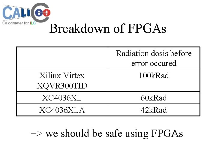 Breakdown of FPGAs Xilinx Virtex XQVR 300 TID XC 4036 XLA Radiation dosis before