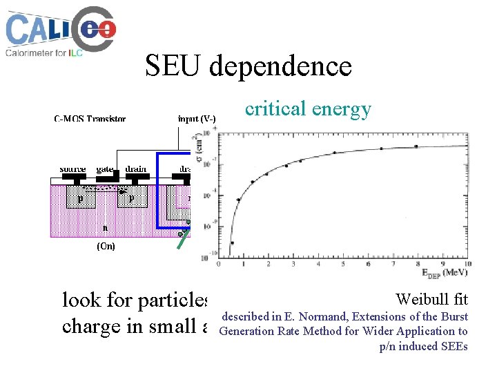 SEU dependence critical energy sensitive volume look for particles which deposit much. Weibull fit