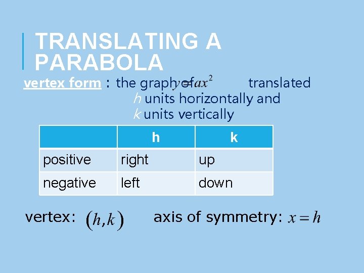 TRANSLATING A PARABOLA vertex form : the graph of translated h units horizontally and